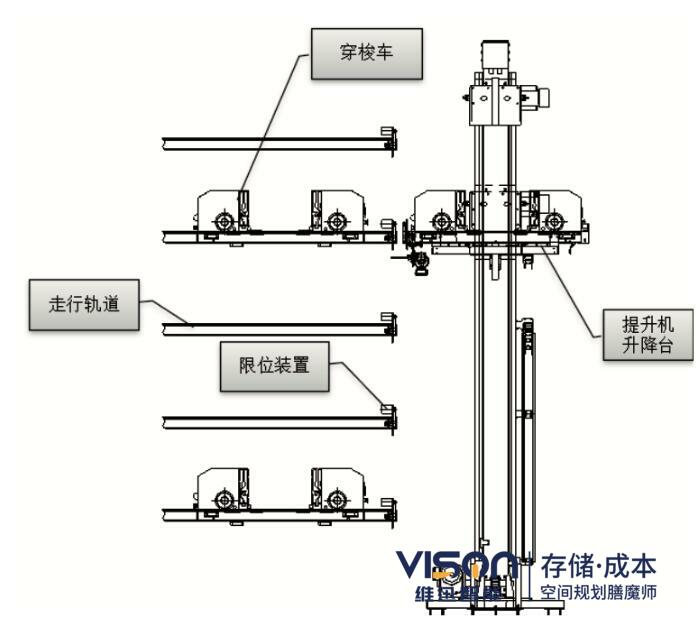 穿梭车